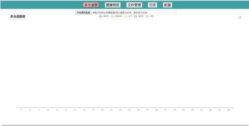 MC-DGP-II 型多光譜物候相機云平臺圖片4 MC-DGP-II 型多光譜物候相機云平臺圖片4