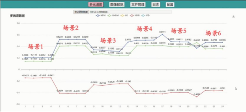 MC-DGP-II 型多光譜物候相機云平臺圖片5 MC-DGP-II 型多光譜物候相機云平臺圖片5