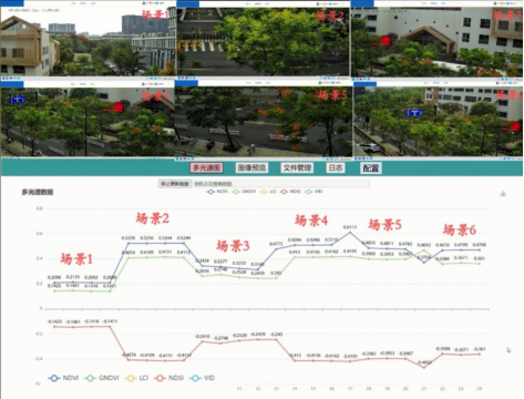 病蟲害監測相機云平臺圖片6